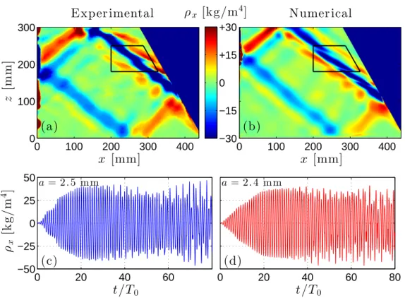 Figure 3. Experimental (a) and numerical (b) snapshots of the horizontal density gradient at t = 50 T 0 