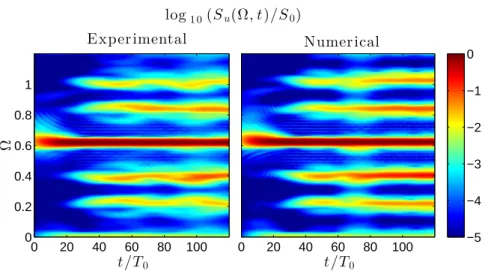 Figure 4. Experimental and numerical time-frequency spectra of data presented in figure 3.