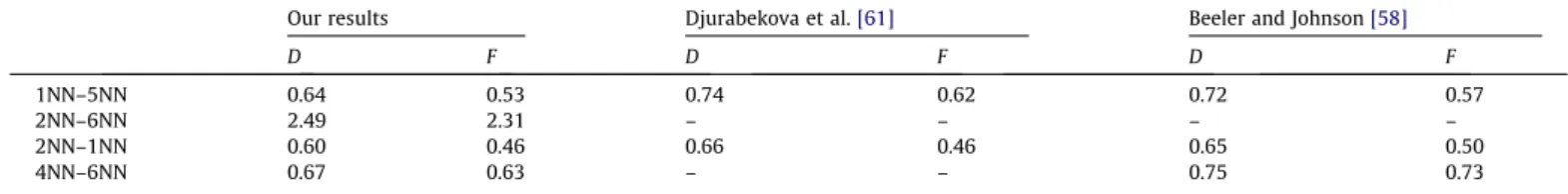 Fig. 4. Schematic of the studied trivacancies.