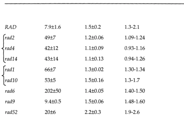 Table  II