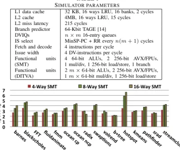 TABLE I S IMULATOR PARAMETERS