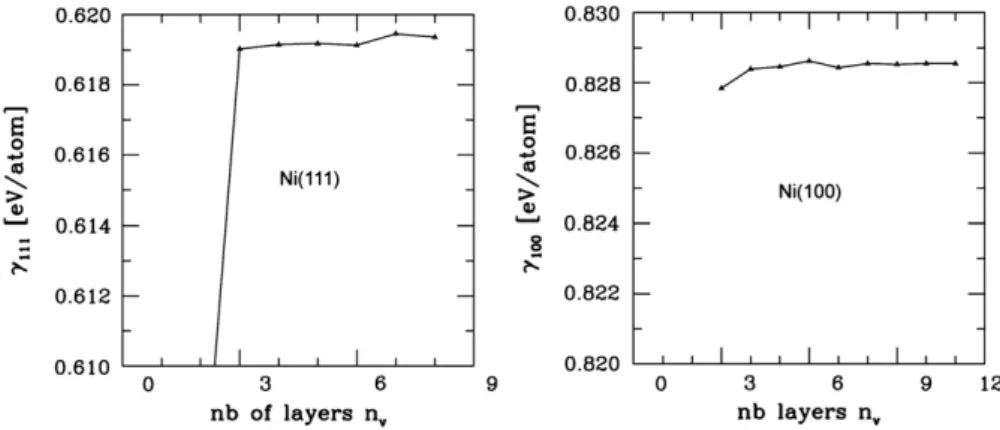 Fig. 3. Insertion sites in the fcc structures: the tetrahedral site (left), and the octahedral site (right).