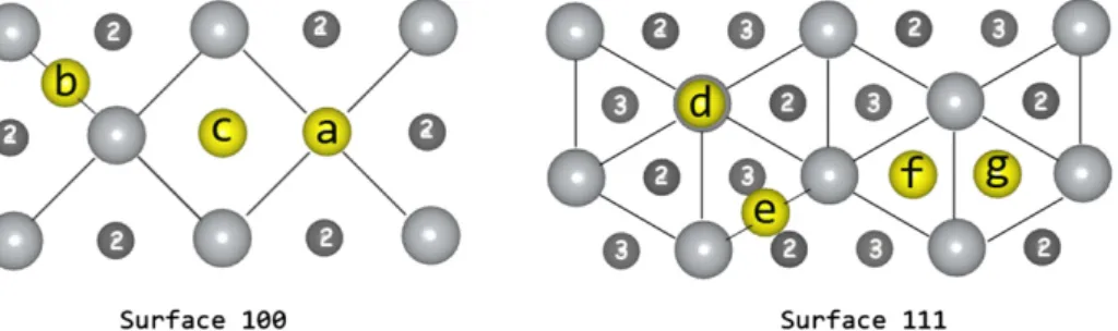 Fig. 7. Representation of different adsorption sites that were considered.