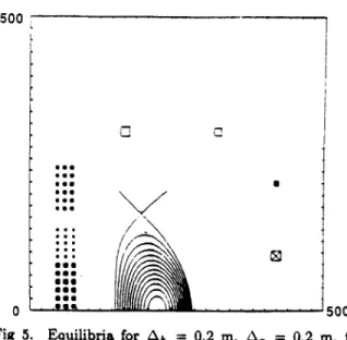 Figure 5 shows  typical  results for  the case  in which the  height  of the  x-point  is  increased  by  A,  =  0.20  m.