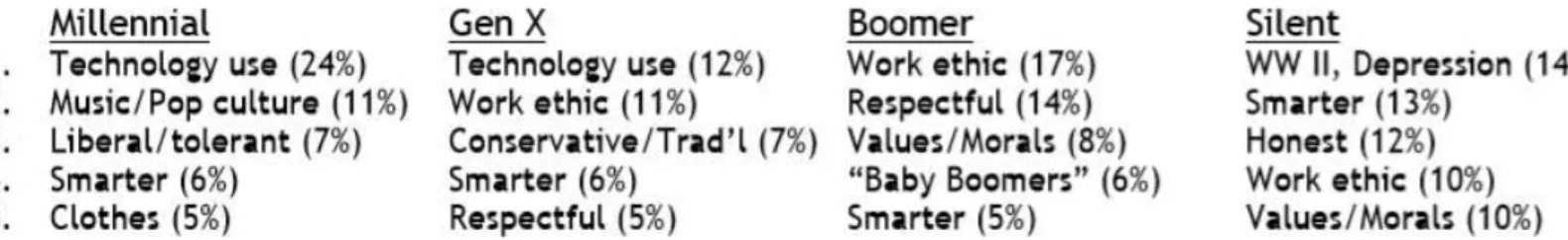 Figure 9 – Generation Unique Characteristics 