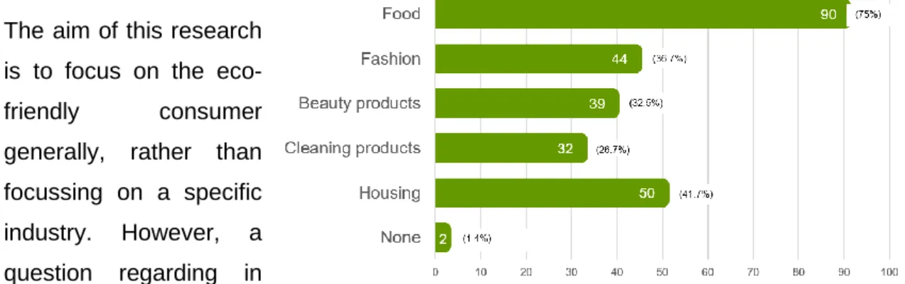 Figure 9 - In which industry do your choices tend to be more environmentally conscious? 