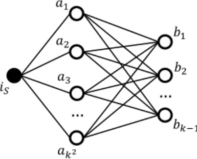 Fig. 4. Network G ( k ) constructed for the proofs of Theorems 7 and 8.