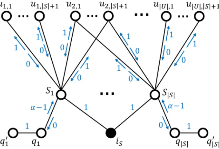Fig. 5. Network G ( X , r ) constructed for the proof of Theorem 9. Blue numbers next to edges express their weights