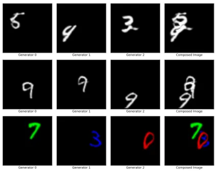 Figure 6.2. Generated images by 3-GAN on Multi-MNIST: Independent (top), Triplet (middle), and RGB Occluded (bottom)