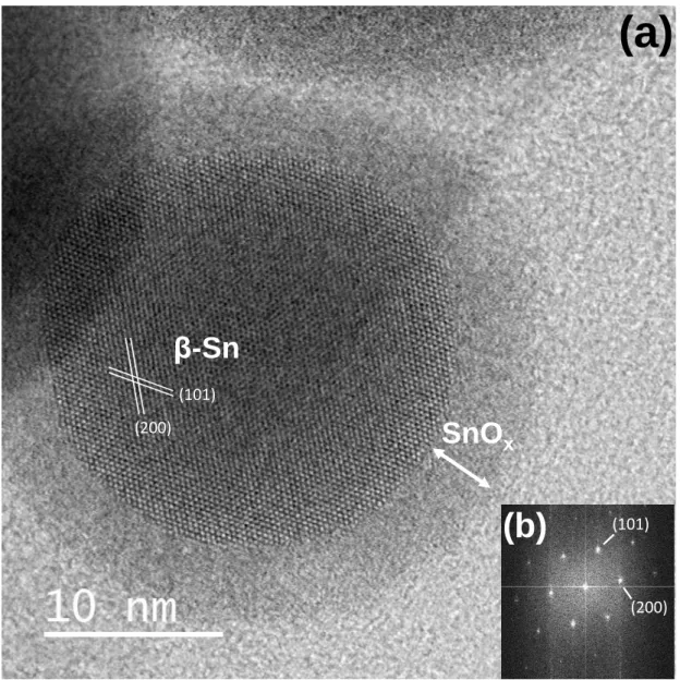 Figure III.19 : Observation d’une nanoparticule Sn/SnO x  au MET à haute résolution (a),  transformée de Fourier (b)  