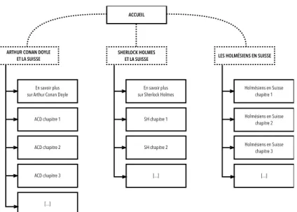 Figure 4: Structure selon une approche thématique