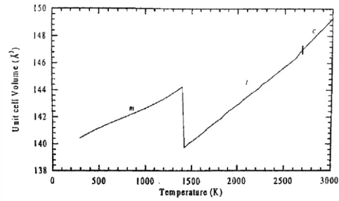 Figure 10 : Evolution du volume de la maille de la zircone lors du chauffage [1] 