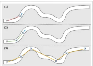 FIGURE 1 | Illustration of the U-chain algorithm to maintain a