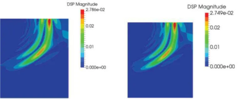 Figure 1: Shear wave front at t = 0.35s