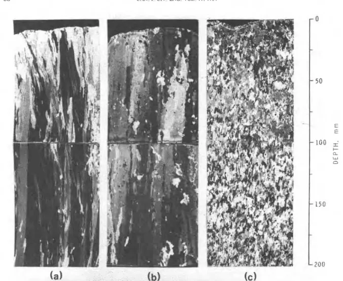 FIG  4  Vert~cal th ~ n   sectlons  showlng  columnar-gralned  structure for ( a )   f~rst-year  Ice  from  stat~on  3, ( b )   hummock  Ice  from old  floe, and  ( c )   frazll  Ice  from  statlon 2