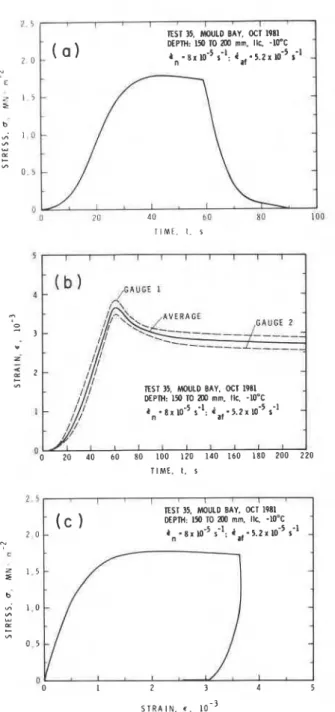 FIG.  7 .   Density  and salinity profile of  the hummock  ice  in  an  old  floe. 