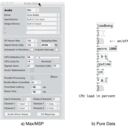 Figure 2. Visualization of the system state with Max/MSP and Pure Data