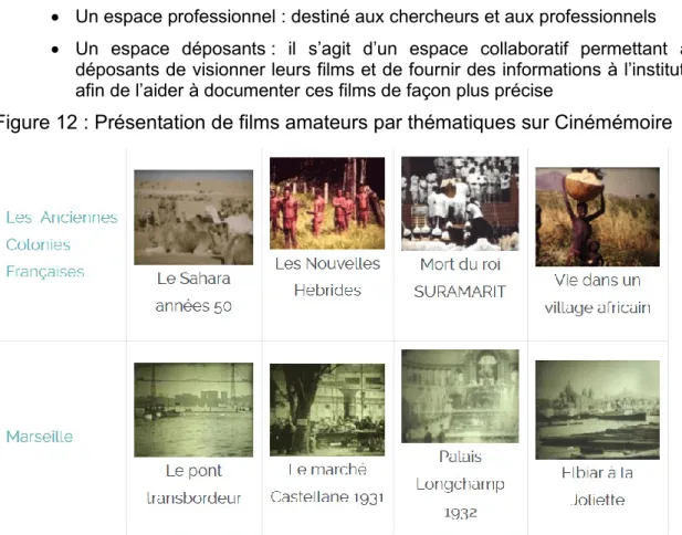 Figure 12 : Présentation de films amateurs par thématiques sur Cinémémoire 