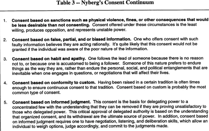 Table 3 -- Nyberg's  Consent Continuum