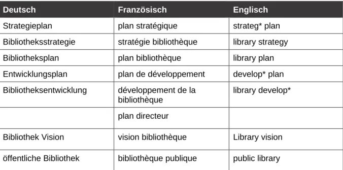 Tabelle 1 - Schlüsselwortliste für die Forschung 