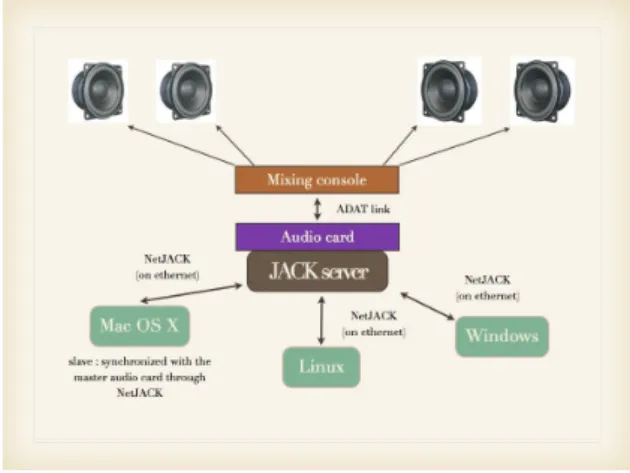 Figure 4. LLVM compiler structure