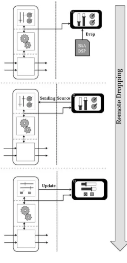 Figure 8: OSC interface