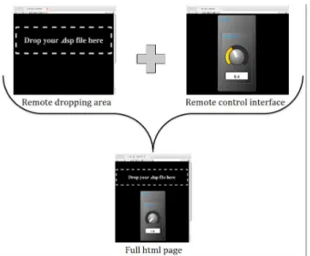 Figure 14: HTML interface with control and dropping services