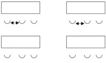 Figure 8: Disposition des tables pour éviter les échanges
