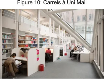 Figure 10: Carrels à Uni Mail