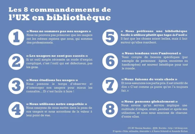 Figure 11. Les 8 commandements de l'UX en bibliothèque selon Nicolas Beudon. 