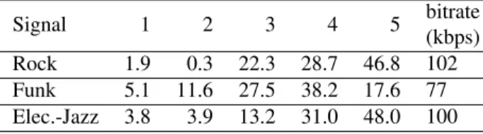 Table 1: % of frames with i non-silent sources, i = 1 to 5, and corresponding side-information bitrates.