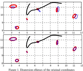 Figure 1. Dispersion ellipses of the original coordinates  (thick lines) for phoneme /t/ for all contexts pooled