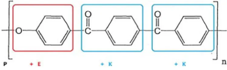 Fig. 1. Chemical structure of PEKK.