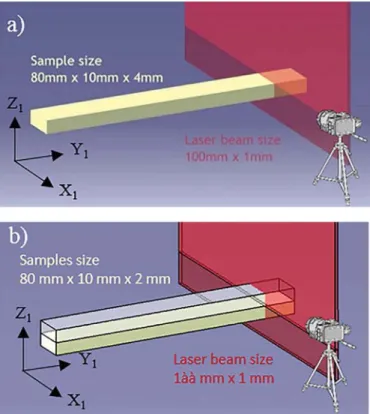 Fig. 3. Infrared area of interest of the samples, a) single specimen, b) assembly.