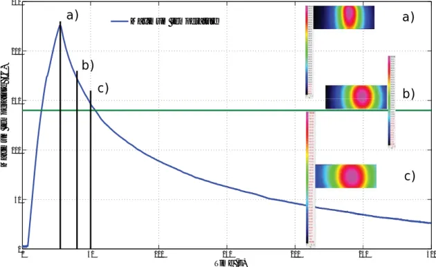 Fig. 13. IR thermogram during and after irradiation: temperature (°C) versus time (s)