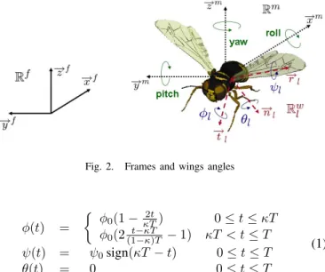 Fig. 3. Wing angles conﬁguration over two wingbeat periods: stroke angle φ and rotation angle ψ
