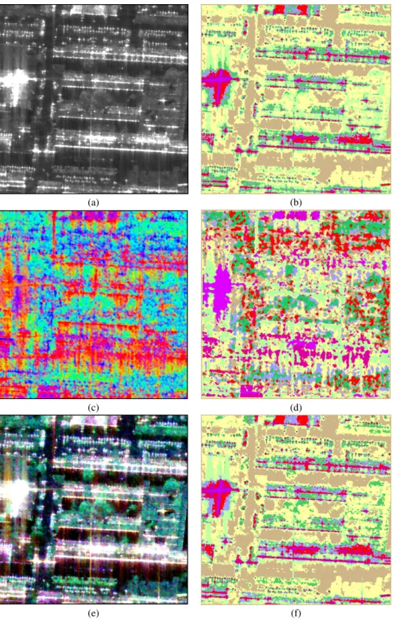 Figure 3. RAMSES POLSAR data, X-band (501 × 501 pixels), Fixed Point normalized coherency estimator within the SDAN neighborhood SDAN-FP