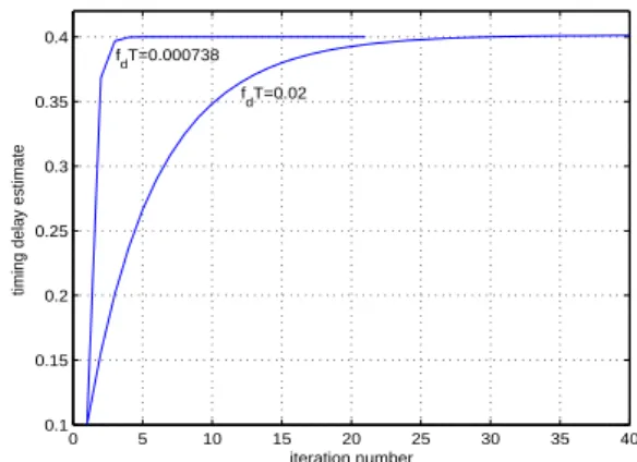Fig. 2 compares the MHCRB(τ ) normalized to T 2 (given by (16)) to the MSE of the normalized path delay (i.e