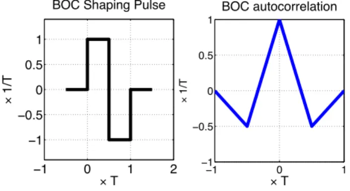 Fig. 2. EKF and BCRB versus the SNR for three different oversampling factors S = 1,2 and 4, with a phase-noise variance σ 2 w = 0.001 rad 2 .