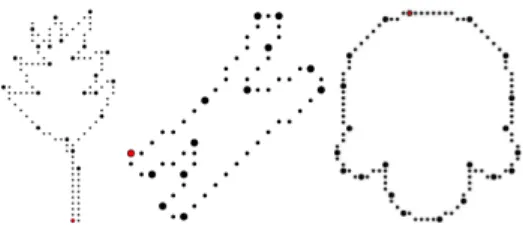 Fig. 4. Detected dominant points with default parameter (width=0.9). From left to right: leaf, chromosome, semicircle curves.