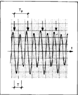Figure 2. Section of a deflection record at ｍｾＳ with indication of the assumed The first important conclusion from the recordings of all measuring points wasthatthestrongestresonancevibrationsoccurredataforcingfrequency of