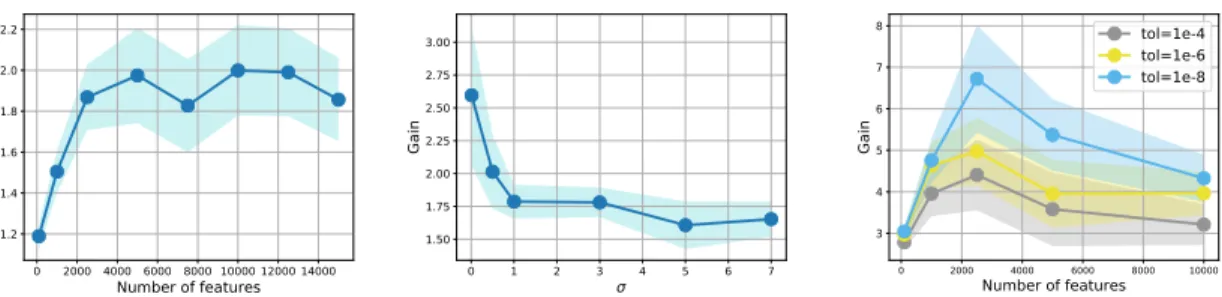 Figure 2. Computational gain of propagating screening within MM iterations (left) w.r.t