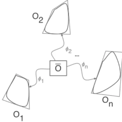 Figure 2: Schéma de principe d’un atlas informatique en utilisant un modèle déformable