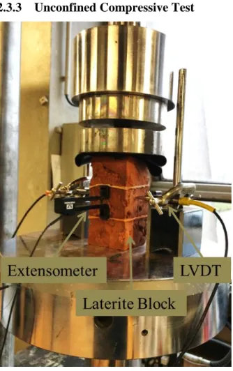 Figure 4 Compression Test Setup 