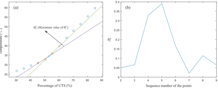 Fig. 5. The distribution of h c i for the node set extending to three nodes. (a) Original experimental data from [40]