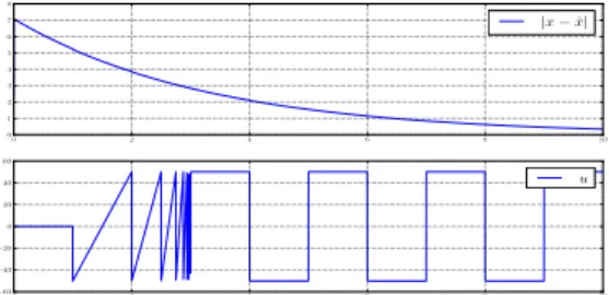 Figure 4: Simulation results for state estimation in linear complementarity systems with locally rcbv inputs.