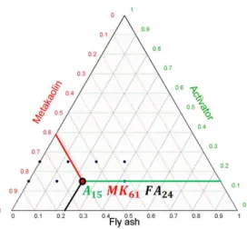 Figure 3. Ternary reading: an example. 