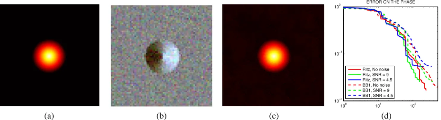 Fig. 1. Data and results for the cone object. From left to right: true object, noisy DIC color image taken at angle τ 0 = 0 ◦ and SNR = 4.5, reconstructed phase and the relative error versus the number of iterations.