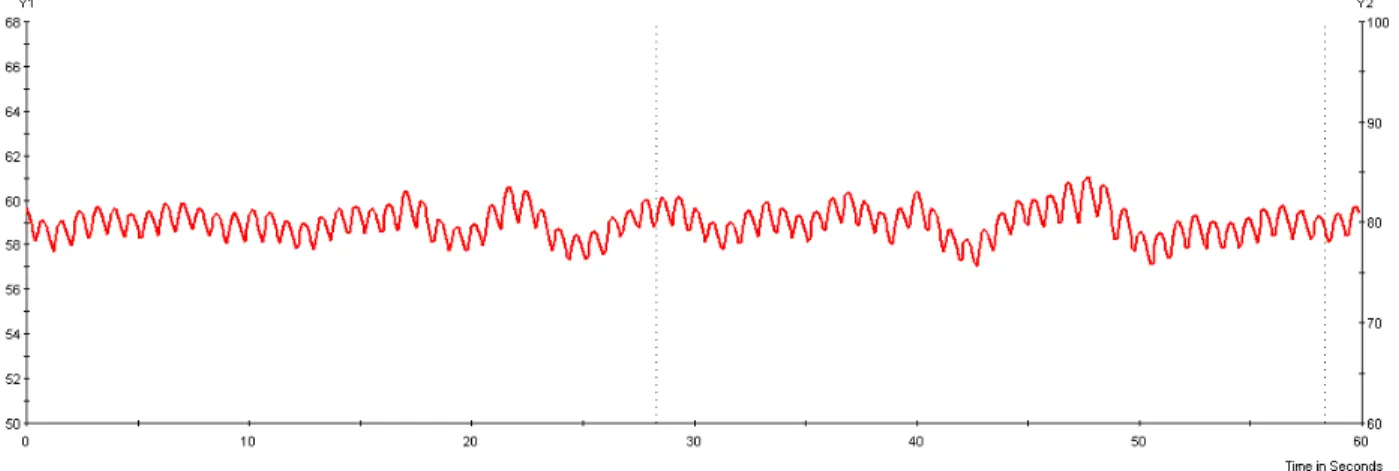 Figure 6: Example of PPG waveforms 