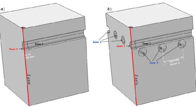 Figure  6.  Modelled  geometry.  D = 32 mm  and  c =  50 mm.  Single  bar  (a),  multiple  bar  with spacing s = 80 mm (b)